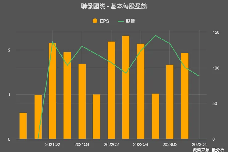 來源:優分析