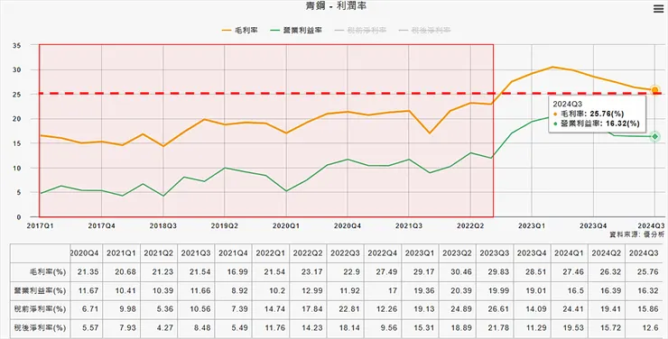 資料來源：優分析