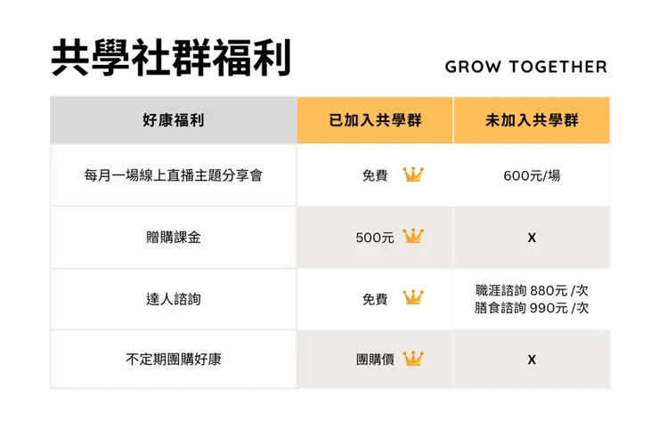 vocus|新世代的創作平台