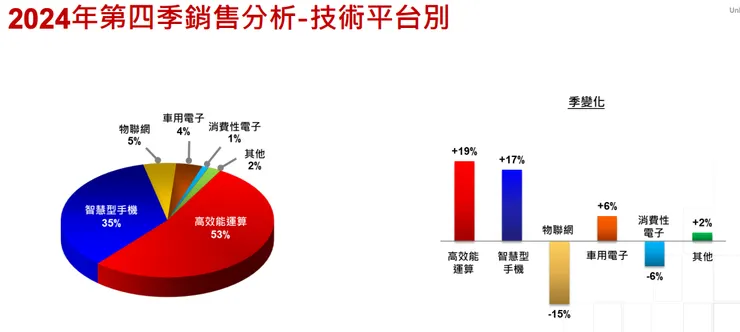 資料來源：台積電