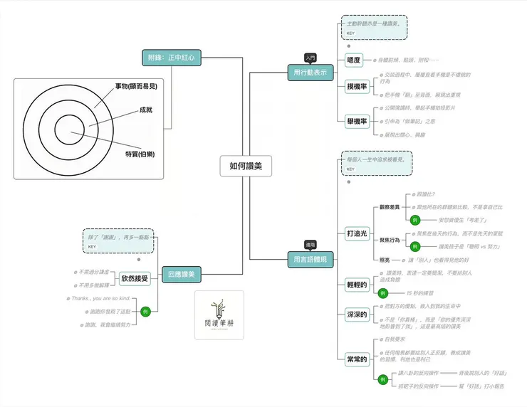 關於讚美，你所必須知道的一切