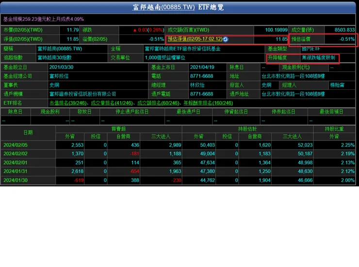 資料來源:精誠資訊