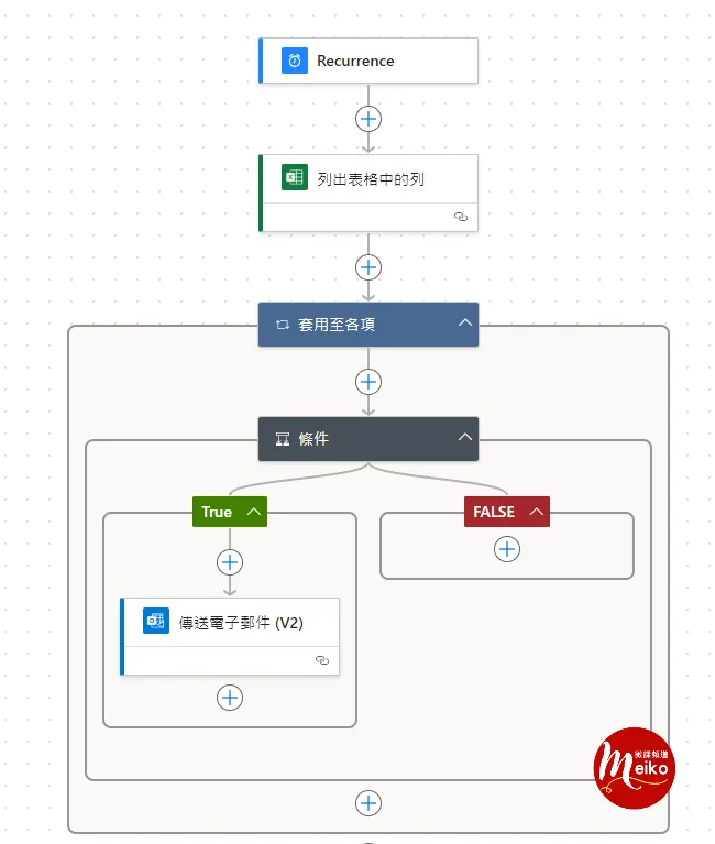 新版RPA流程畫面
