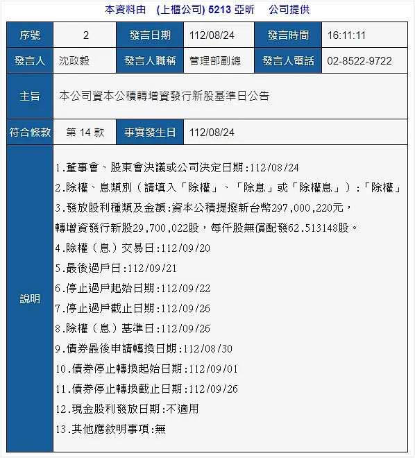 資料來源：公開資訊觀測站