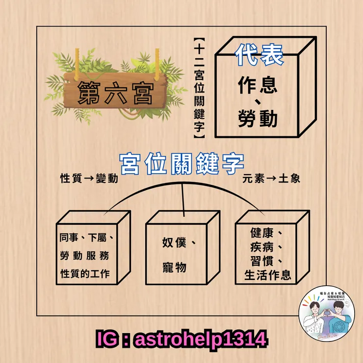 第六宮-關鍵字