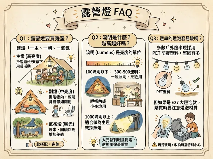 露營燈常見問題FAQ