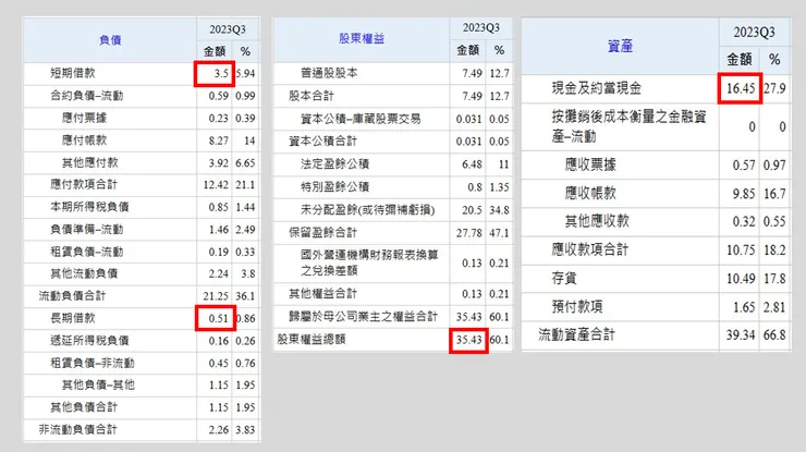 資料來源:Goodinfo台灣股市資訊網