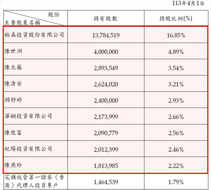 資料來源：青鋼年報