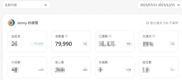 2023/7/13~2023/12/15的成果