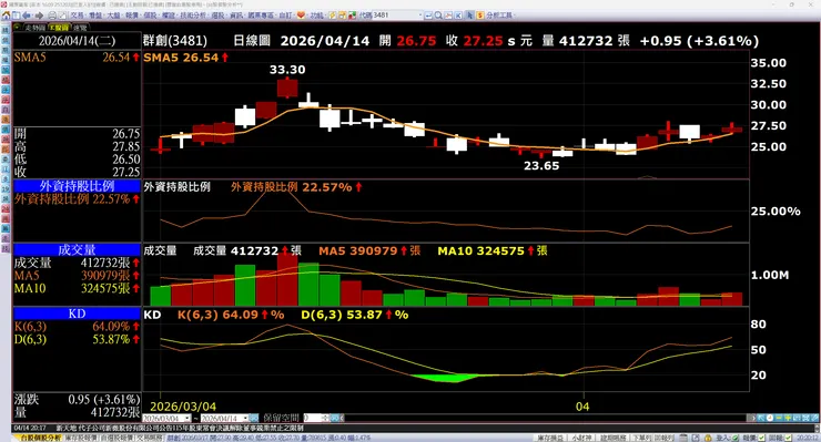 vocus｜新世代的創作平台