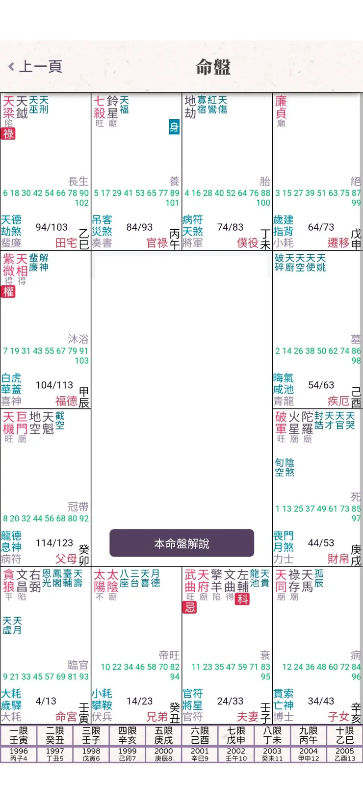 截圖自紫微功略