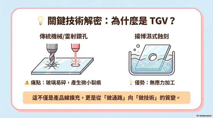 圖片製作：多多 & NotebookLM