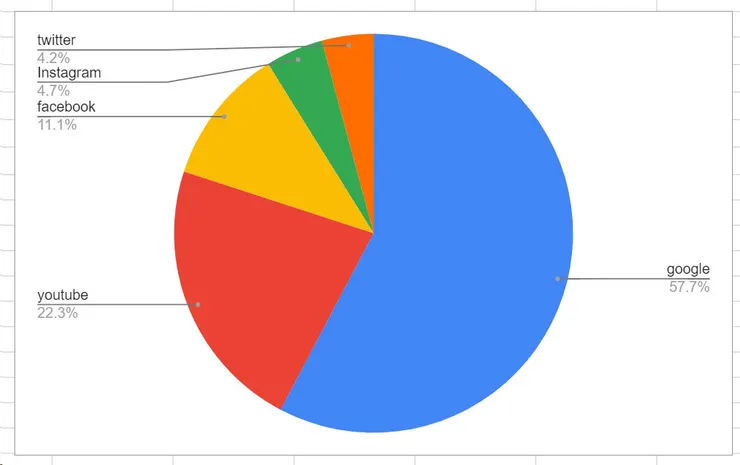 vocus｜新世代的創作平台