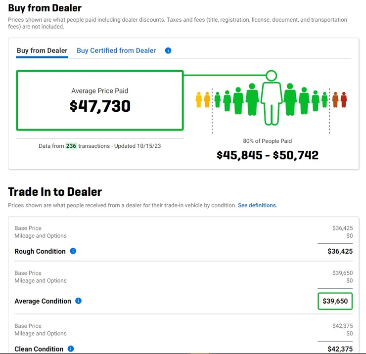 美國二手車行情網站NADA