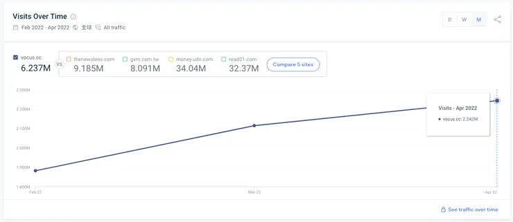 vocus|新世代的創作平台