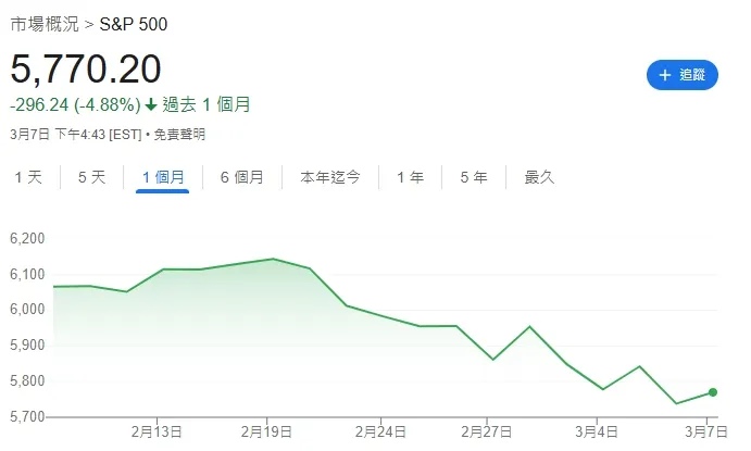 圖片來源: 谷歌