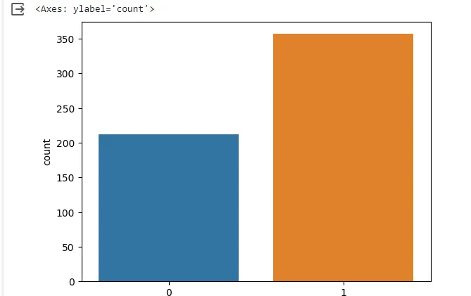 目標值好壞比例圖