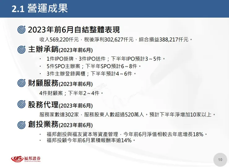 資料來源:福邦證法說會簡報