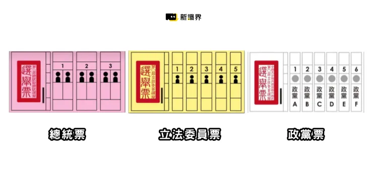2024總統大選3選票：「總統副總統選票」、「立委選票」、「政黨票」，別漏拿了