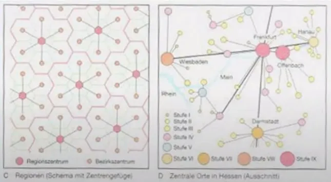 中地理論：預設均質平面與理性人
