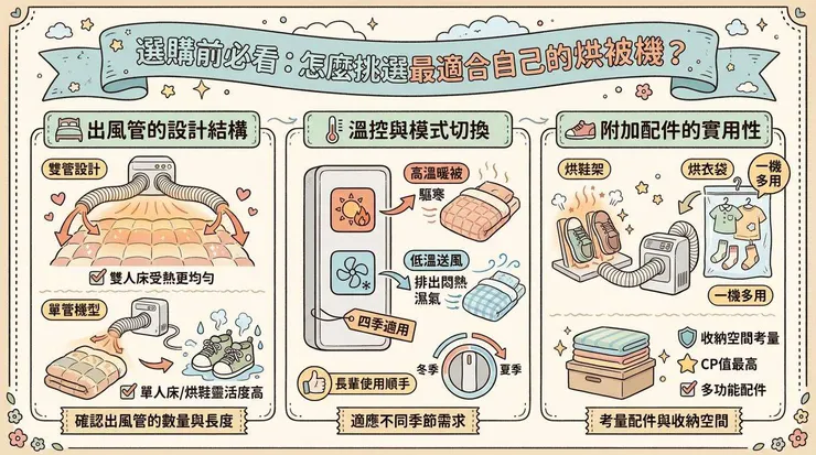 選購前必看:怎麼挑選最適合自己的烘被機?