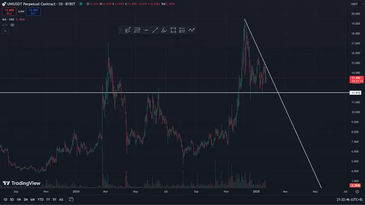 踩住支撐的收斂三角