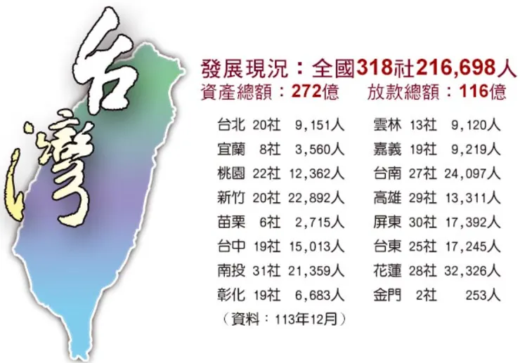 2024 年統計數據 圖：中華民國儲蓄互助協會