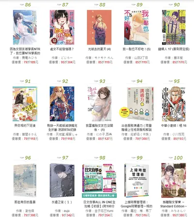 台灣現今的新書市場是如何呢？【逛一逛博客來新書榜】