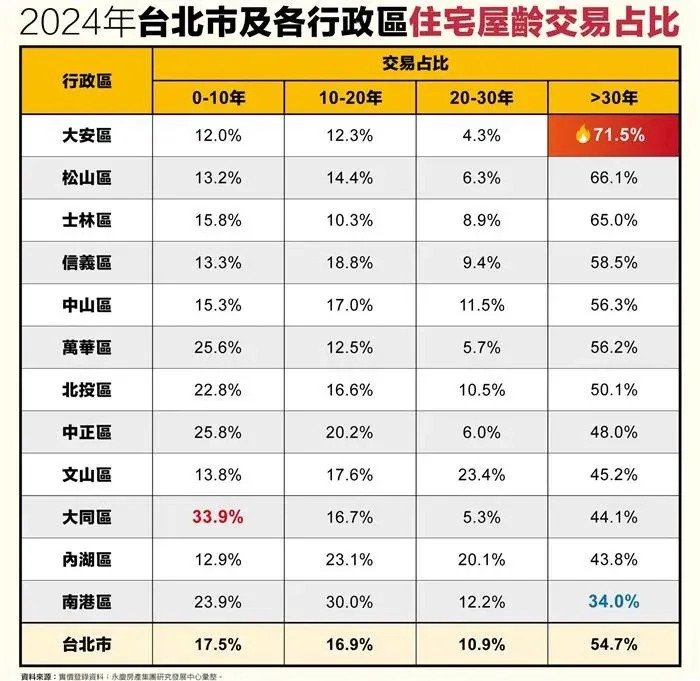 永慶房產集團彙整實價登錄資訊