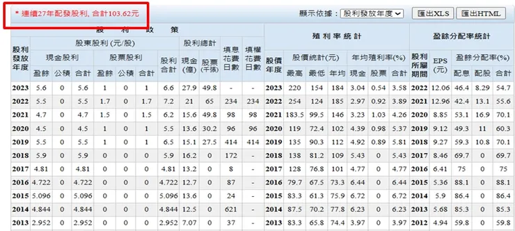 台灣股市資訊網 Goodinfo