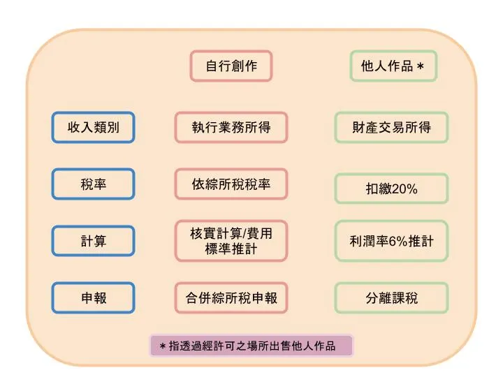 vocus｜新世代的創作平台