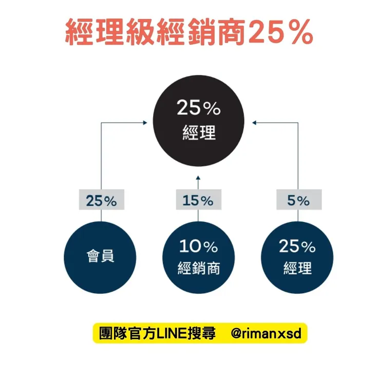 經理級25%