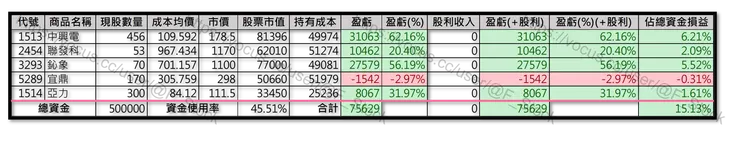 Excel 紀錄
