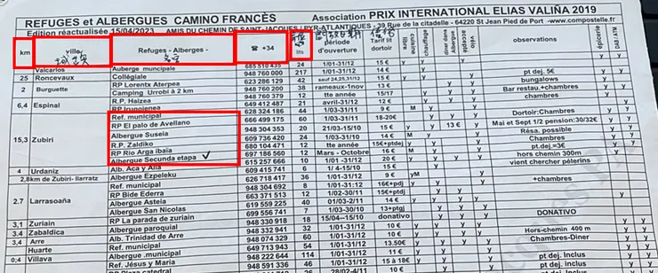 B.庇護所資訊。