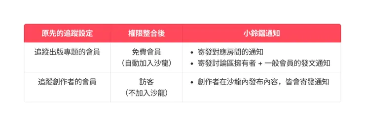 vocus｜新世代的創作平台