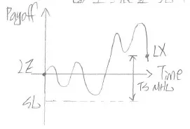 停損往上調示意圖