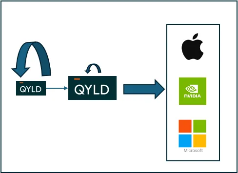 財富雪球自動快速增長策略