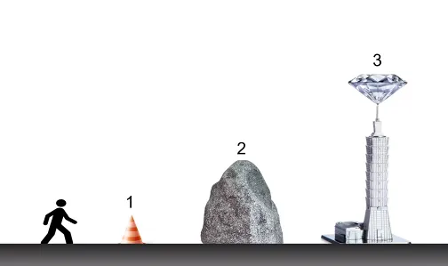 一步一步來：產生願景，可量化的目標，才能有效地去安排策略