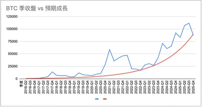 BTC觸碰警戒線