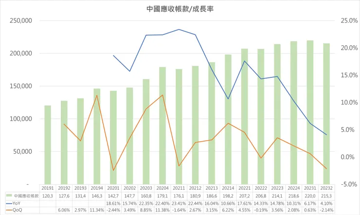 資料來源：自行整理