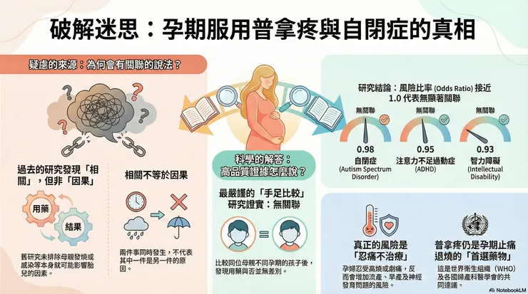 圖片作者：NotebookLM