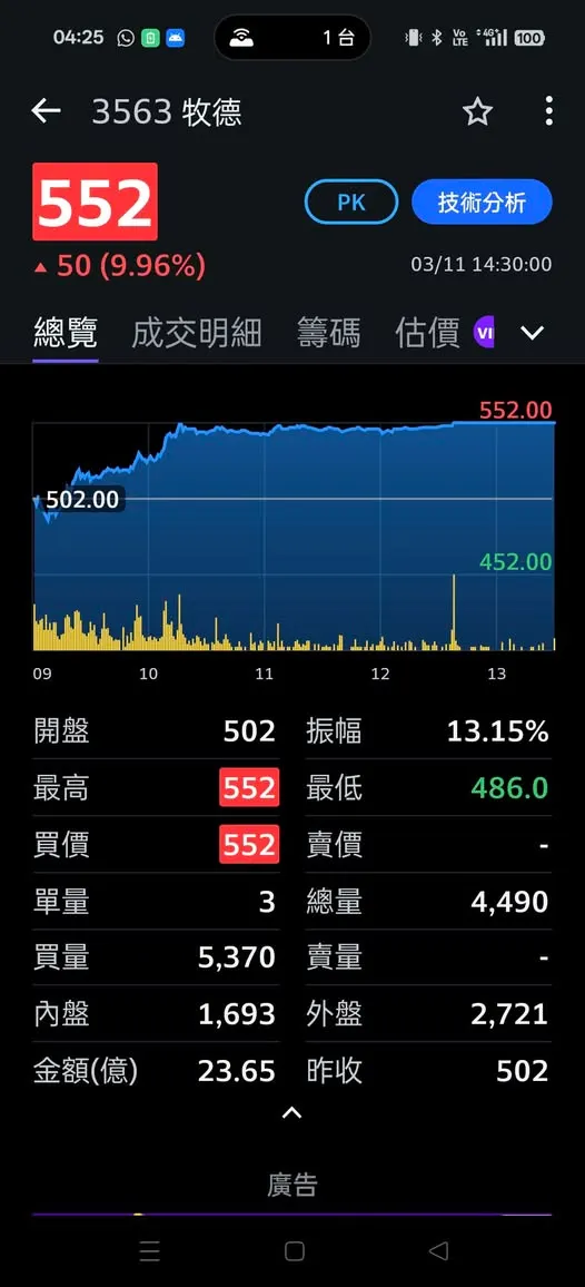 vocus|新世代的創作平台
