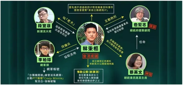 林秉樞施暴案扯出綠營網軍風暴 關係圖／圖片來源：2024總統大選