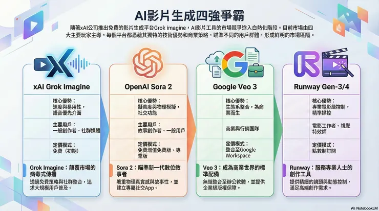 AI影片生成四強爭霸