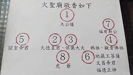 [台北旅遊]全台灣另外廟宇火神廟，火德星君象徵著火的威力、大