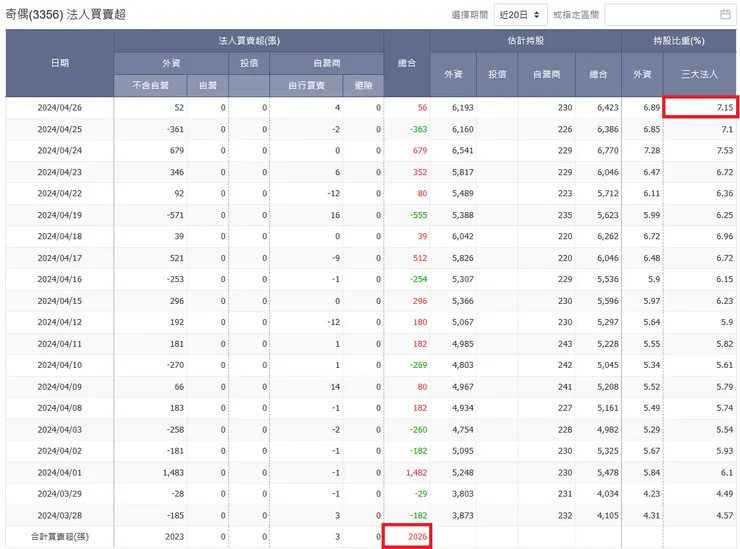 資料來源:玩股網