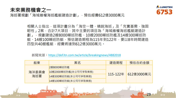 資料來源：公司法說會