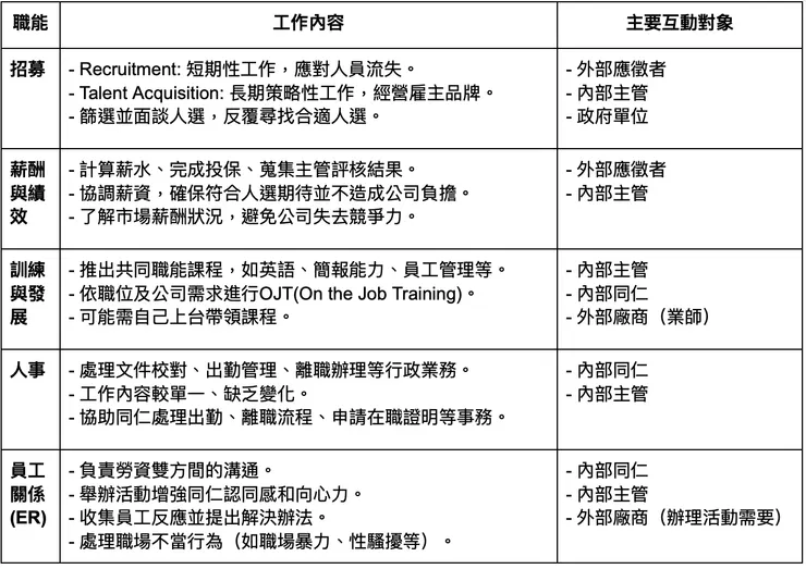 各職能之工作內容＆應對對象