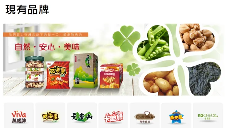 圖片來源:聯華食法說會