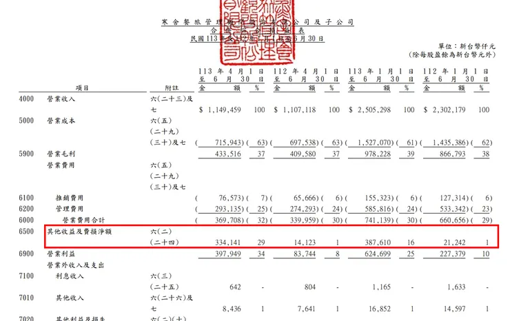 資料來源：公司財報